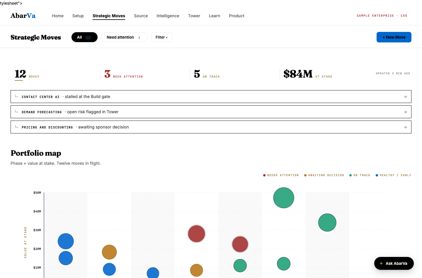 AbarVa Strategic Moves — illustrative product view